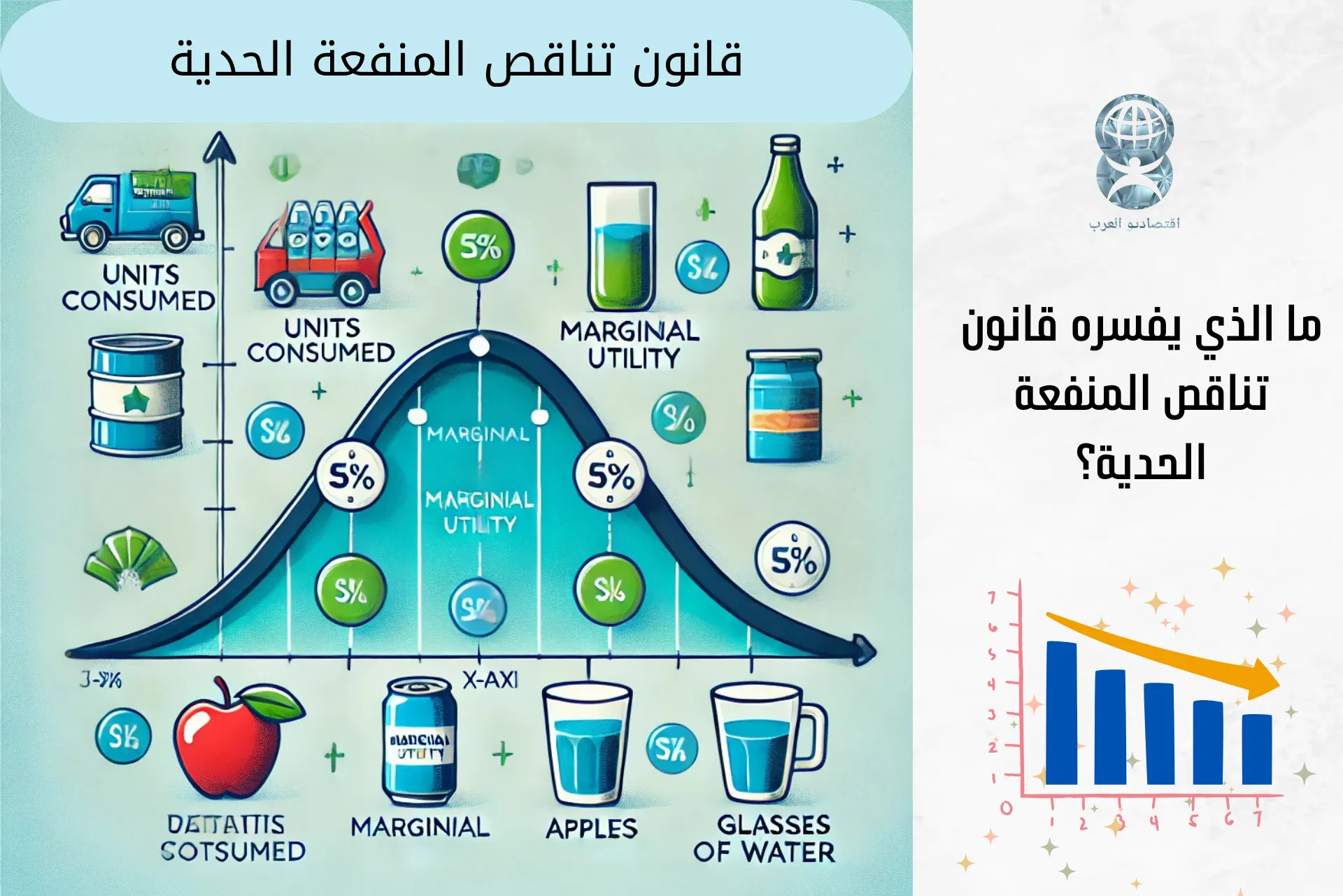 قانون تناقص المنفعة الحدية